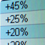 Figures in spreadsheet